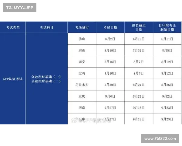 afp赛事积分,afp考试成绩一般多长时间公布 afp赛事积分,afp考试成绩一般多长时间公布